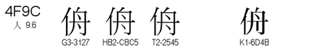 U+4F9C